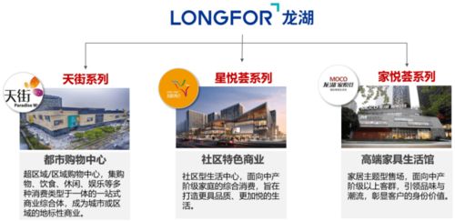 萬(wàn)達(dá) 凱德 華潤(rùn)等典型商業(yè)地產(chǎn)企業(yè)產(chǎn)品線解析